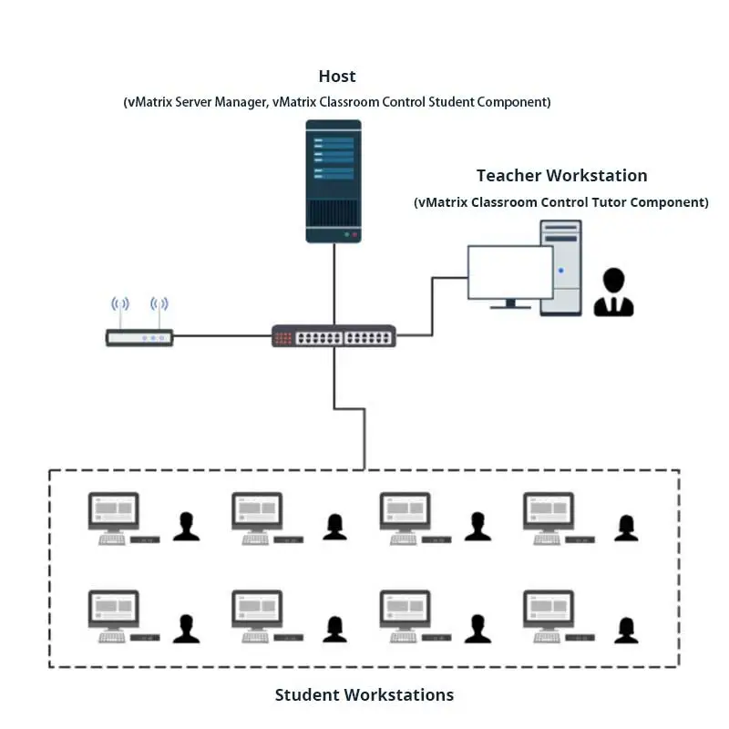 Instalasi Lab vCloudPoint
