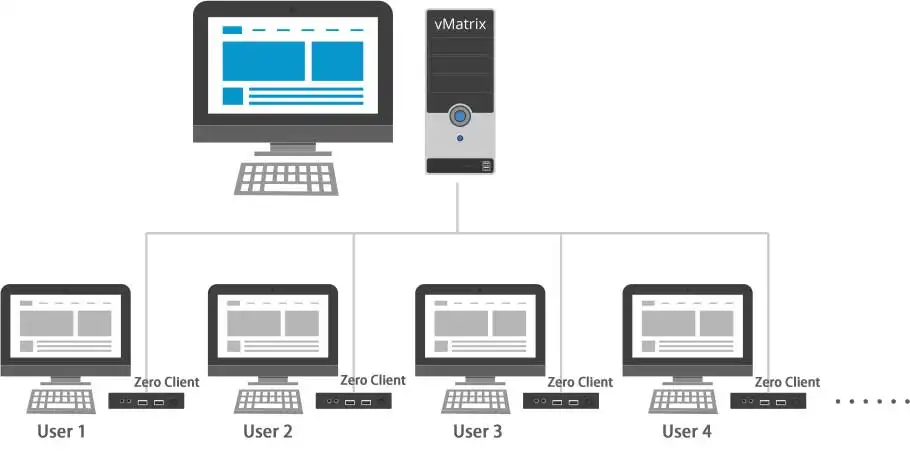 Diagram Solusi Sharing vCloudPoint