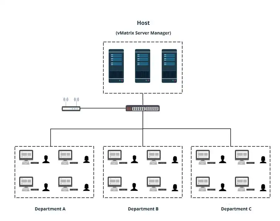 Instalasi Topology Kantor